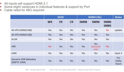 HDMI 2.1 LG TV 2019.jpg