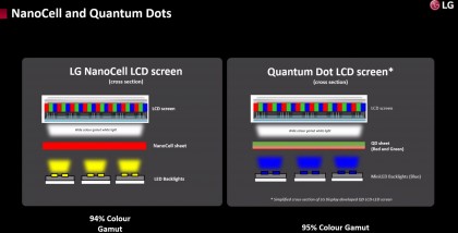 sravnite-tekhnologij-nanocell-i-quantum-dots.jpg