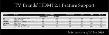 TV Brands HDMI 2.1 Feature Support.jpg