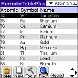 Periodic Table Plus