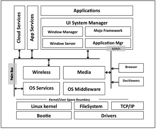 HP webOS,   