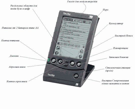 PalmPilot Image