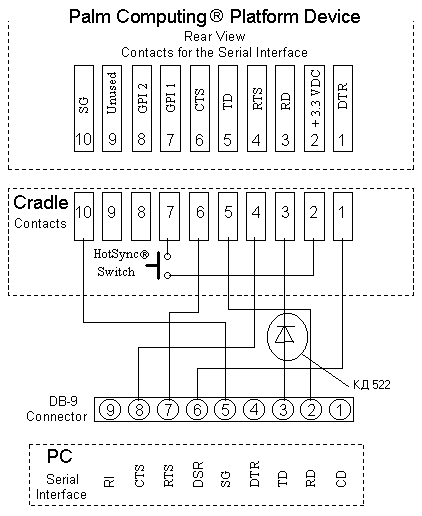 Palm Keyboard To Cradle #5