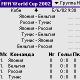 Worldcup - расписание игр Чемпионата мира по футболу 2002о года в Японии