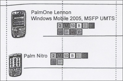 Palm Roadmap