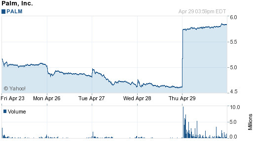  Palm   26,13%