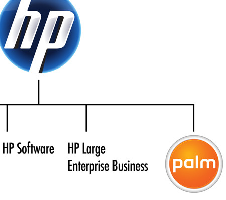  HP-Palm ждут трудные бои на европейском фронте 