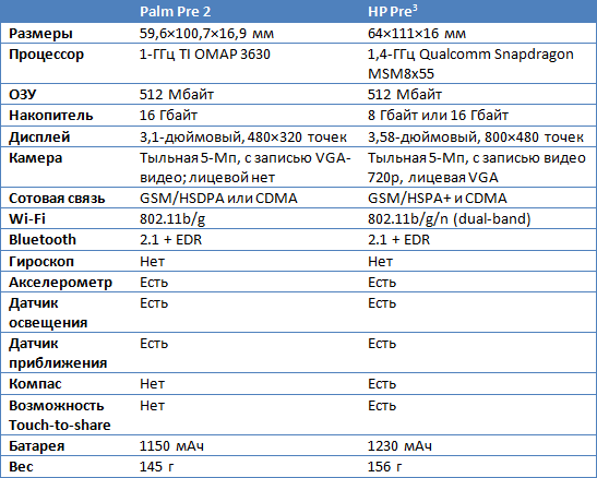  Palm Pre 2   HP Pre 2 compare